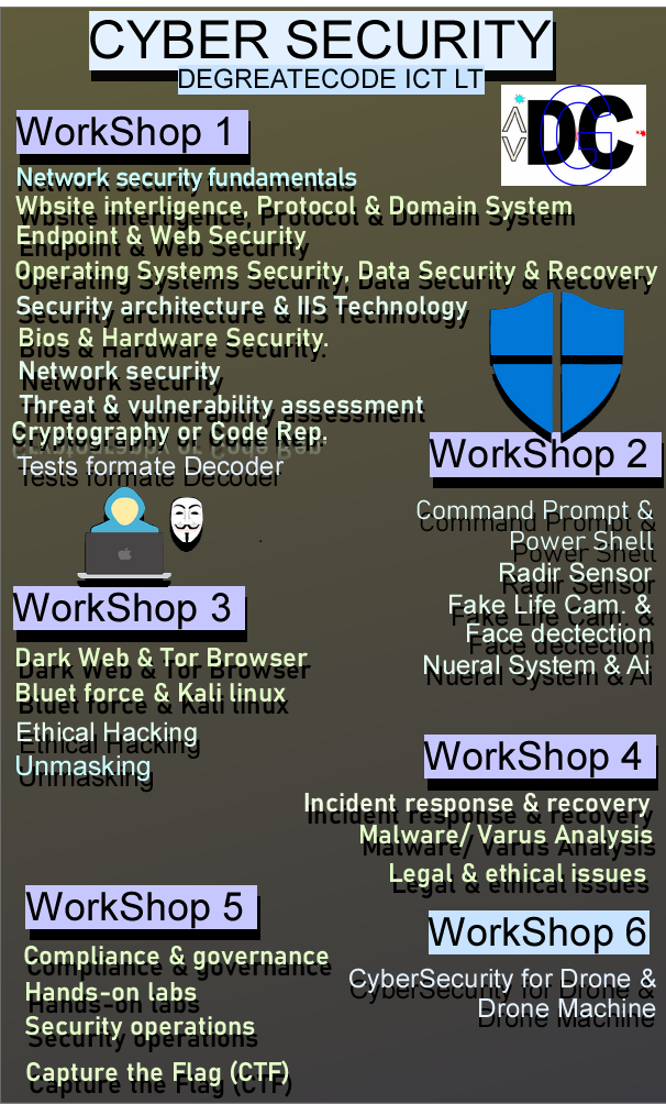 Cyber Security
