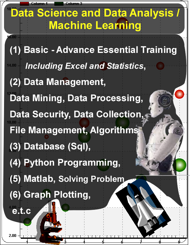 Data science and analysis